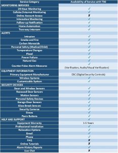 Comparison Chart of TSG Services